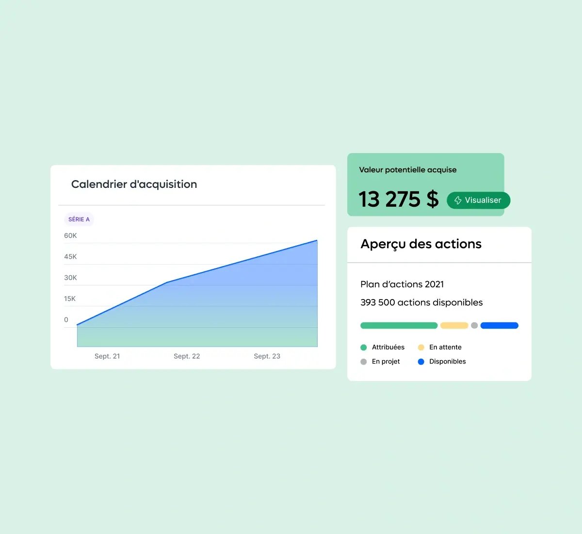 equity-overview-vesting-schedule-card-grid_french@2x